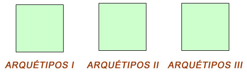 Arquétipos - Astrologia Sensorial Arquétipos - Astrologia Sensorial