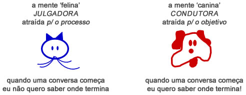 A mente - Astrologia Sensorial A mente - Astrologia Sensorial
