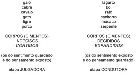 Corpos e mentes - Astrologia Sensorial