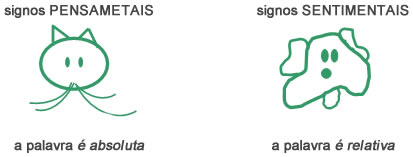A palavra - Astrologia Sensorial A palavra - Astrologia Sensorial