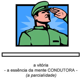 A Parcialidade - Astrologia Sensorial