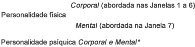 Personalidade - Astrologia Sensorial Personalidade - Astrologia Sensorial