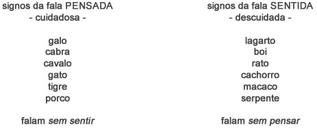 Signos - Astrologia Sensorial Signos - Astrologia Sensorial