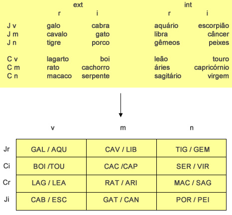 Quadrado - Astrologia Sensorial Quadrado - Astrologia Sensorial