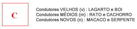 Condutores - Astrologia Sensorial Condutores - Astrologia Sensorial