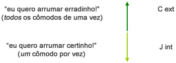 Eu quero arrumar - Astrologia Sensorial Eu quero arrumar - Astrologia Sensorial