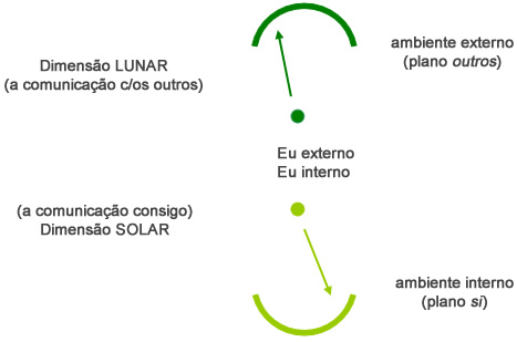 As duas percepções - Astrologia Sensorial As duas percepções - Astrologia Sensorial