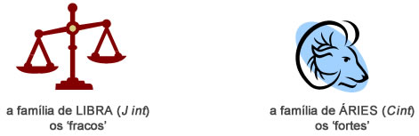 A família - Astrologia Sensorial A família - Astrologia Sensorial