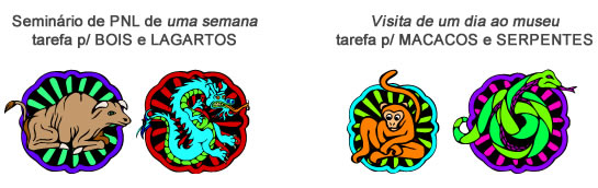 Animais - Astrologia Sensorial Animais - Astrologia Sensorial