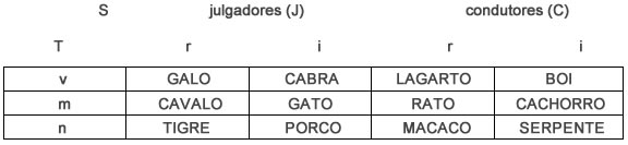 Triri - Astrologia Sensorial Triri - Astrologia Sensorial