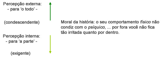 Percepção - Astrologia Sensorial Percepção - Astrologia Sensorial