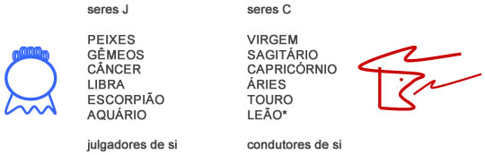 Seres - Astrologia Sensorial Seres - Astrologia Sensorial