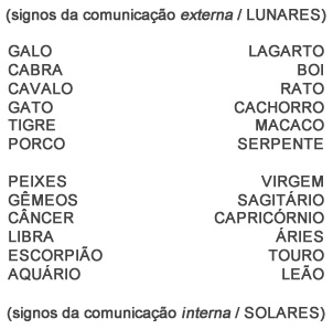 Signos comunicação - Astrologia Sensorial Signos comunicação - Astrologia Sensorial