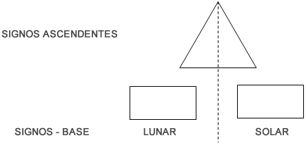 Signos ascendentes - Astrologia Sensorial Signos ascendentes - Astrologia Sensorial