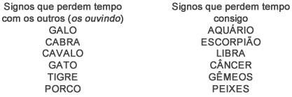 Signos - Astrologia Sensorial Signos - Astrologia Sensorial
