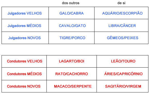 Julgadores / Condutores - Astrologia Sensorial Julgadores / Condutores - Astrologia Sensorial