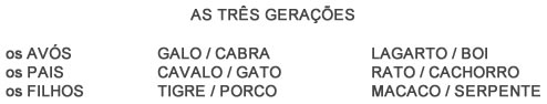 As três gerações - Astrologia Sensorial As três gerações - Astrologia Sensorial