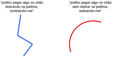 Prefiro pegar algo no chão - Astrologia Sensorial Prefiro pegar algo no chão - Astrologia Sensorial