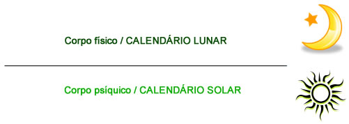 Corpo calendário - Astrologia Sensorial