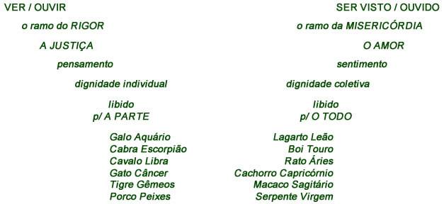 A árvore da vida - Astrologia Sensorial A árvore da vida - Astrologia Sensorial