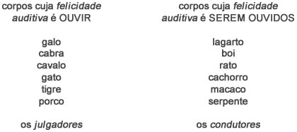 Corpos - Astrologia Sensorial Corpos - Astrologia Sensorial
