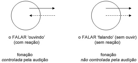 O falar - Astrologia Sensorial O falar - Astrologia Sensorial