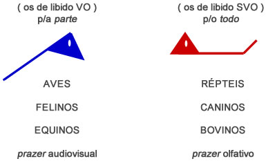 Libido - Astrologia Sensorial Libido - Astrologia Sensorial