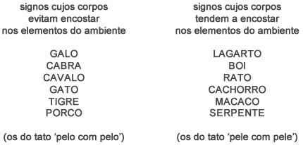 Signos - Astrologia Sensorial Signos - Astrologia Sensorial