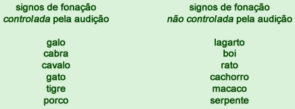 Signos - Astrologia Sensorial Signos - Astrologia Sensorial