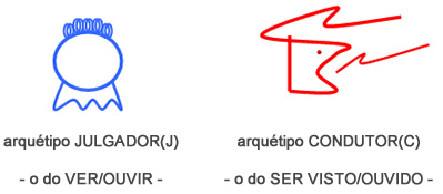 Arquétipo Julgador ou Condutor - Astrologia Sensorial