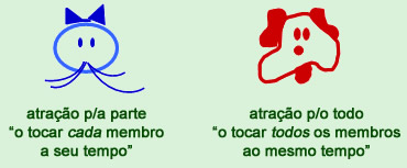 O tocar - Astrologia Sensorial
