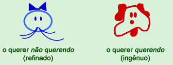 O querer - Astrologia Sensorial