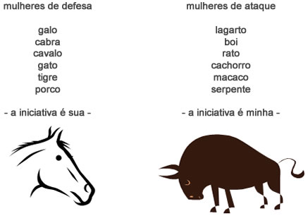 Mulheres - Astrologia Sensorial Mulheres - Astrologia Sensorial