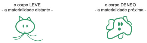 O corpo - Astrologia Sensorial O corpo - Astrologia Sensorial