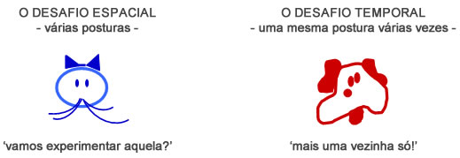 O desafio - Astrologia Sensorial O desafio - Astrologia Sensorial