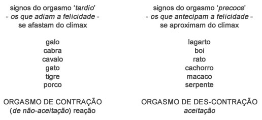 Orgasmos - Astrologia Sensorial Orgasmos - Astrologia Sensorial