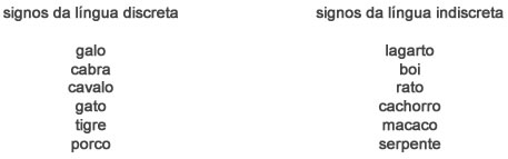 Signos - Astrologia Sensorial Signos - Astrologia Sensorial