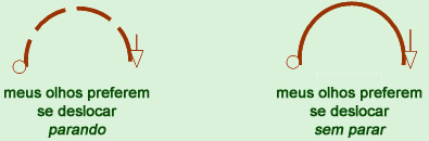 Meus olhos preferem - Astrologia Sensorial Meus olhos preferem - Astrologia Sensorial