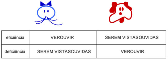 Esclarecendo - Astrologia Sensorial Esclarecendo - Astrologia Sensorial