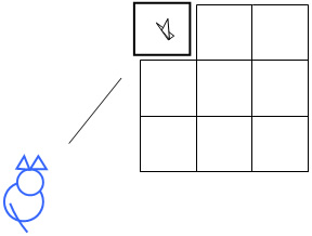 O gato e a mosca - Astrologia Sensorial