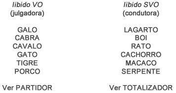 Libido - Astrologia Sensorial Libido - Astrologia Sensorial