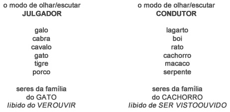 O modo de olhar - Astrologia Sensorial O modo de olhar - Astrologia Sensorial