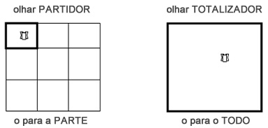 Compreendendo Olhares - Astrolgoia Sensorial Compreendendo Olhares - Astrolgoia Sensorial