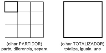 Olhar - Astrologia Sensorial Olhar - Astrologia Sensorial