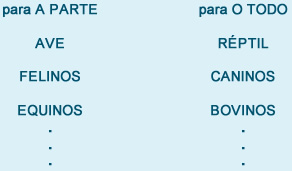 Resumo - Astrolgoia Sensorial Resumo - Astrolgoia Sensorial