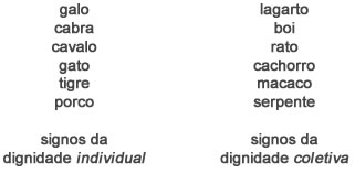 Signos dignidade - Astrologia Sensorial Signos dignidade - Astrologia Sensorial