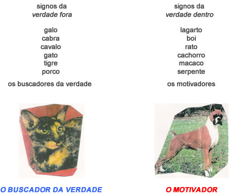 O dom de aumentar as coisas - Astrologia Sensorial Signos da verdade - Astrologia Sensorial