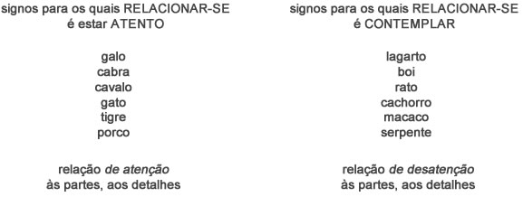 Felicidade conjugal - Astrologia Sensorial Felicidade conjugal - Astrologia Sensorial