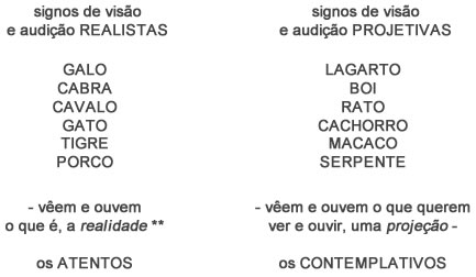 Signos - Astrologia Sensorial Signos - Astrologia Sensorial