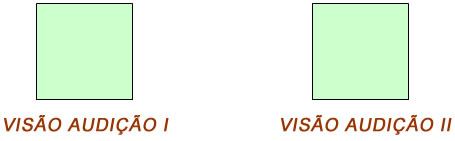 Visão Audição - Astrologia Sensorial